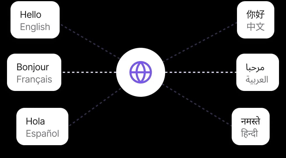 Analytics dashboard overview
