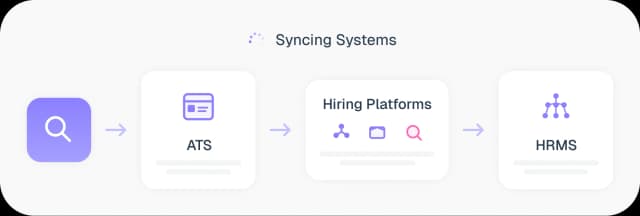 Workflow automation conversation