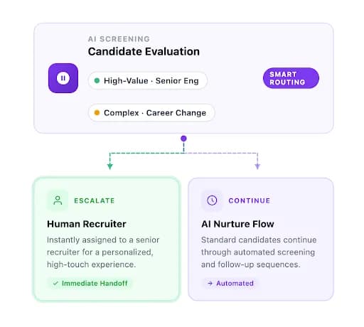 Native Integrations
