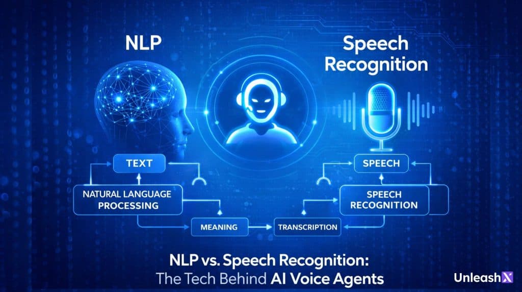 NLP vs. Speech Recognition: The Tech Behind AI Voice Agents