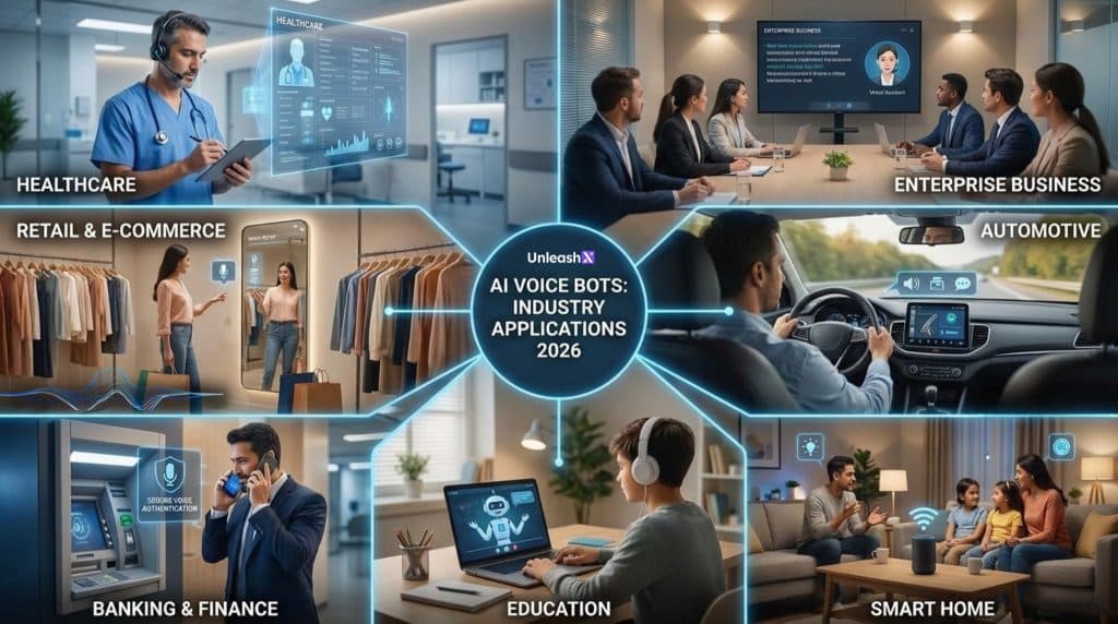 What Are AI Voice Bots in 2026? Everything You Need to Know
