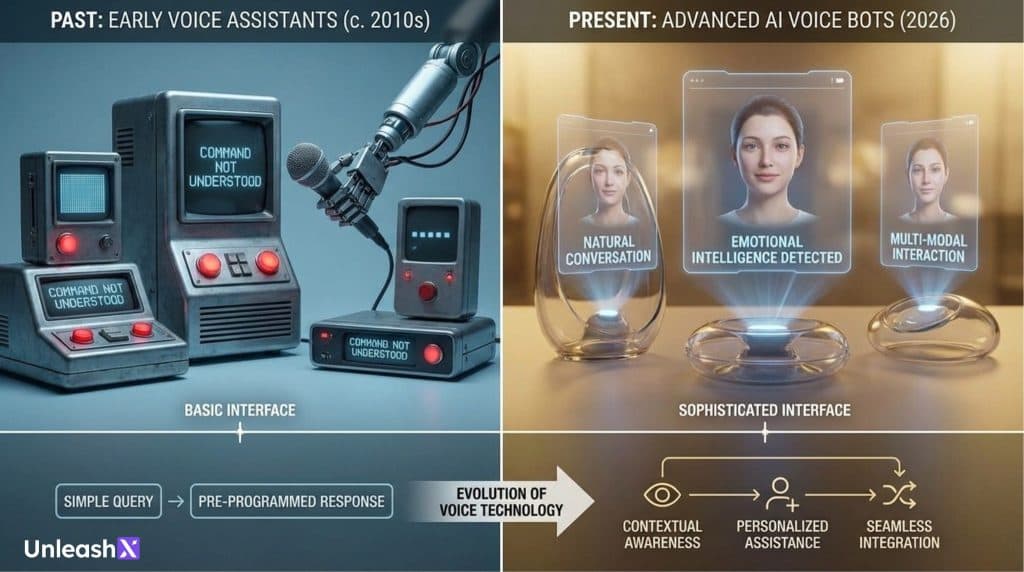 What Are AI Voice Bots in 2026? Everything You Need to Know