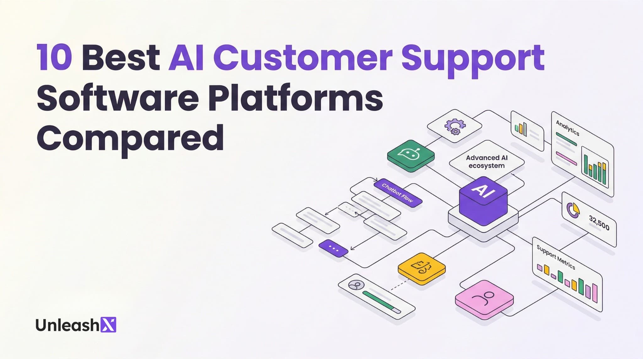 Best AI Customer Support Software Platforms