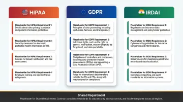 DPDP Act 2023 GDPR and IRDAI voice data compliance requirements comparison infographic