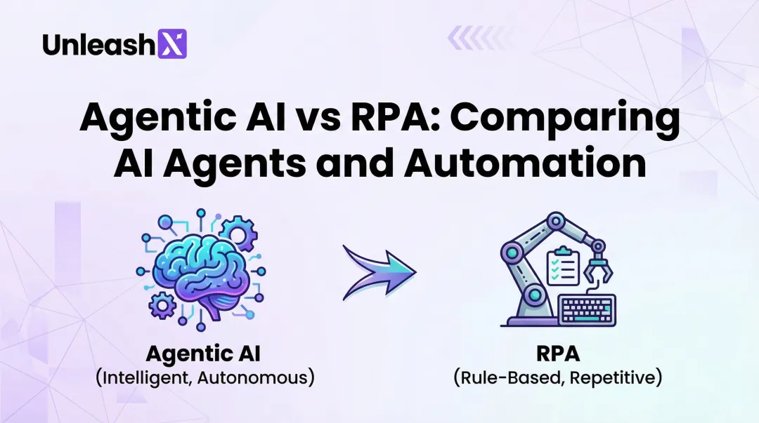 Agentic AI vs RPA: Comparing AI Agents and Automation